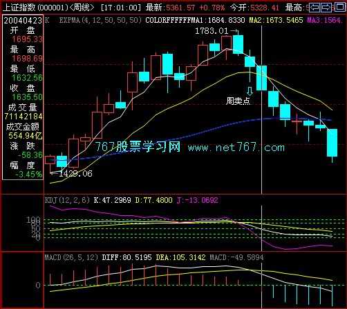 KDJ指标：KDJ分析趋势加强信号(图)