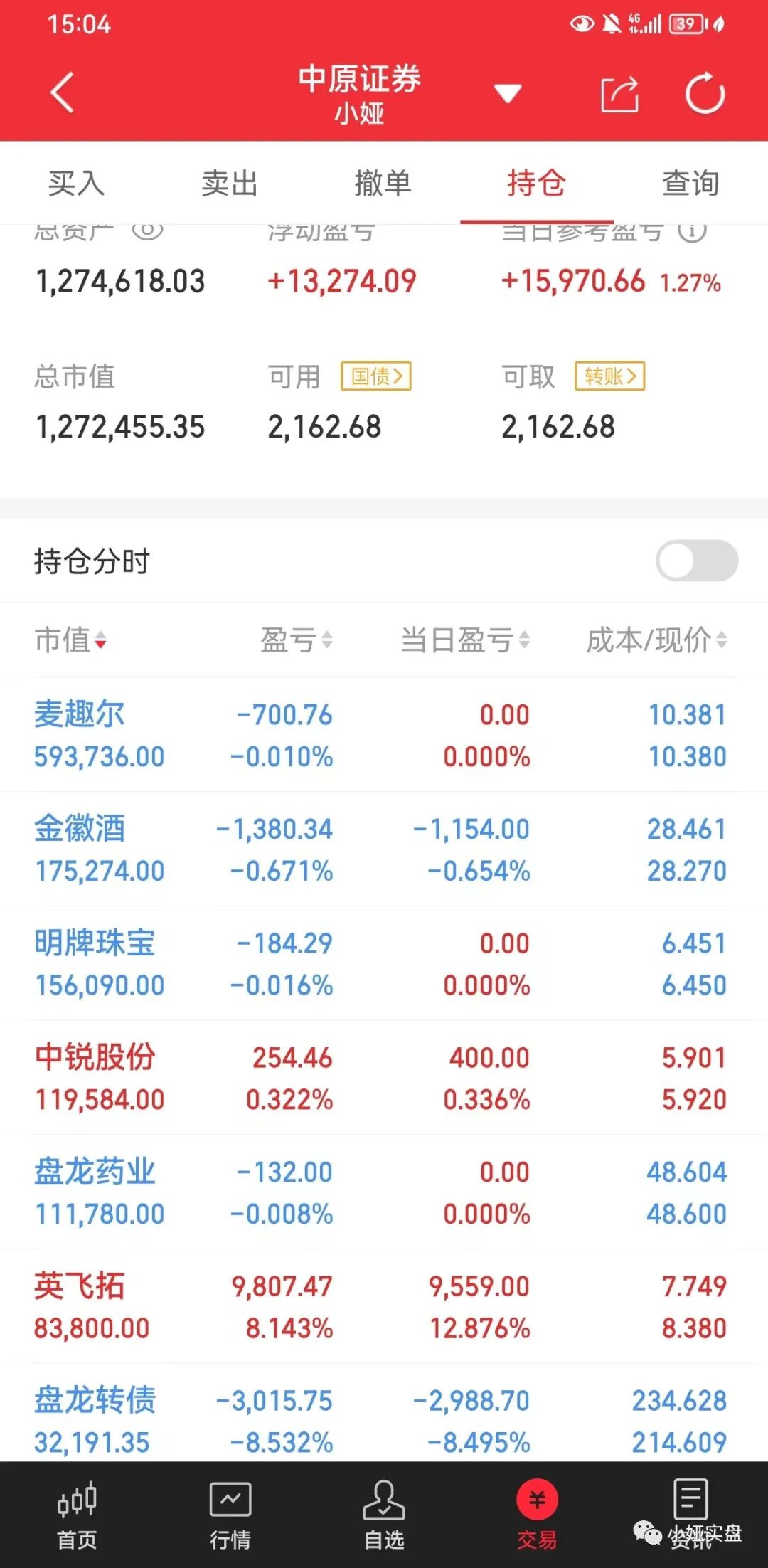 小娅复盘：12.23大盘今日短暂止跌，抱团瓦解