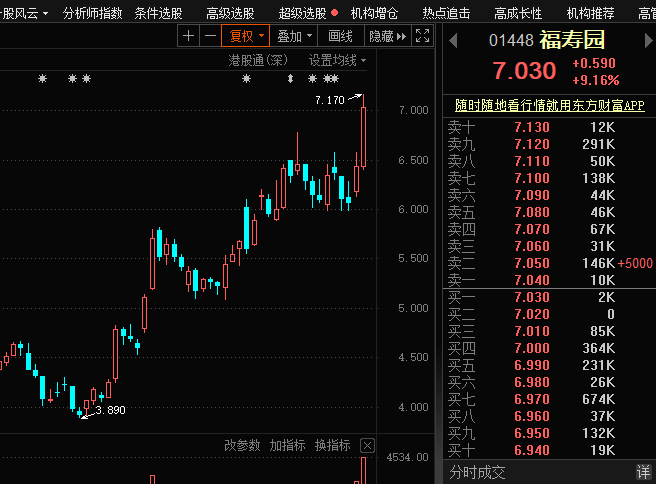 看懂龙头股：12.23两市量能创新低，数字经济撑指数