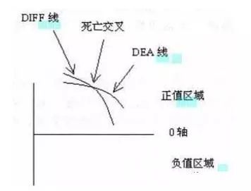 MACD底部黄金买点 三线金叉，买入次日就封板，主力给你抬轿