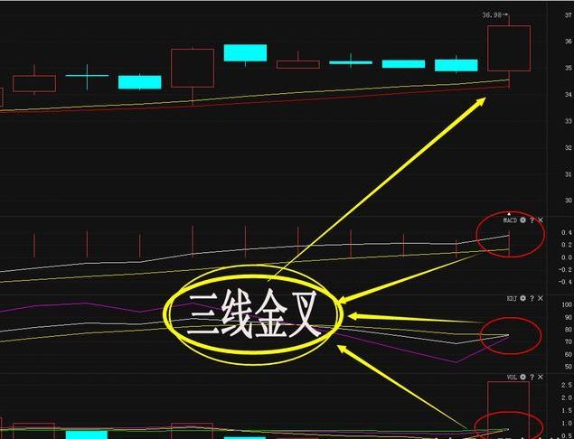 MACD指标：股市最强的指标MACD使用技巧