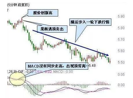 股市最强MACD选股法，简直就是股市利器，傻子买进都能巨赚