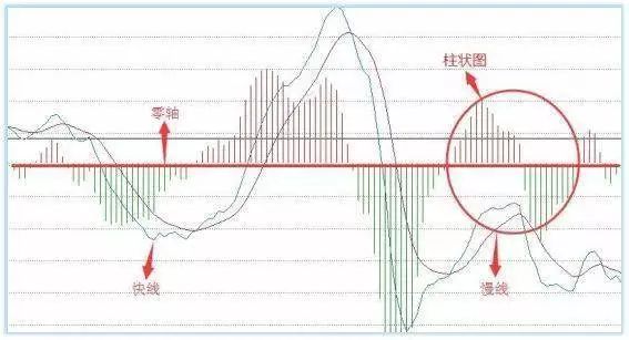 MACD指标：股市最强MACD选股法