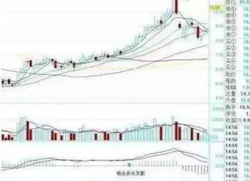 股市最强MACD选股法，简直就是股市利器，傻子买进都能巨赚