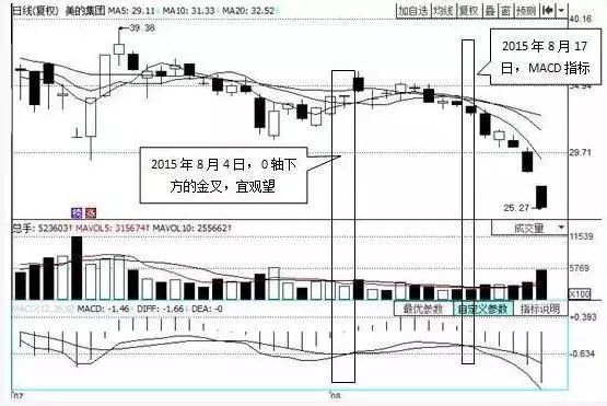 MACD底部黄金买点 三线金叉，买入次日就封板，主力给你抬轿