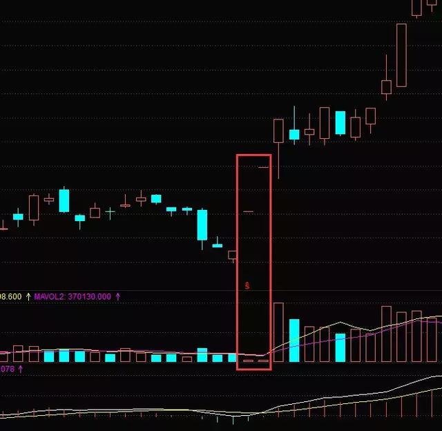 VOL指标：成交量是找主力的最好方式