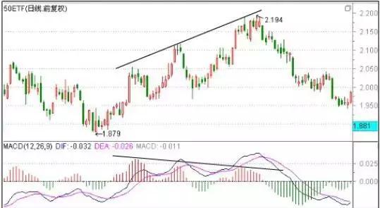 炒股不会看MACD，凭什么在中国股市生存