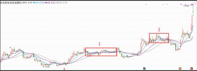 炒股不会看MACD，凭什么在中国股市生存