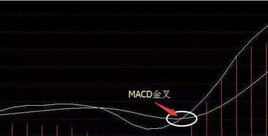 MACD指标：股市最强的指标MACD使用技巧