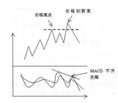 MACD底部黄金买点 三线金叉，买入次日就封板，主力给你抬轿