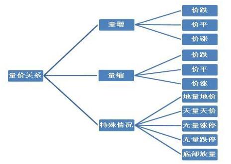 成交量 是找主力的最好方式