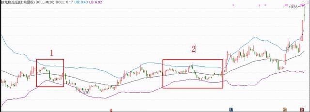 炒股不会看MACD，凭什么在中国股市生存