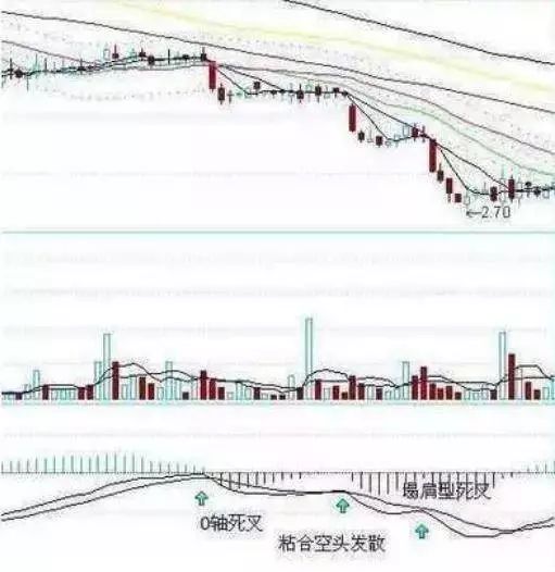 股市最强MACD选股法，简直就是股市利器，傻子买进都能巨赚