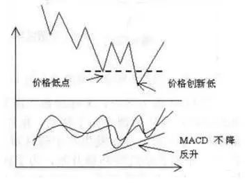 MACD底部黄金买点 三线金叉，买入次日就封板，主力给你抬轿