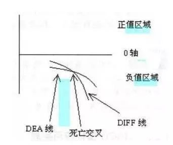 MACD底部黄金买点 三线金叉，买入次日就封板，主力给你抬轿