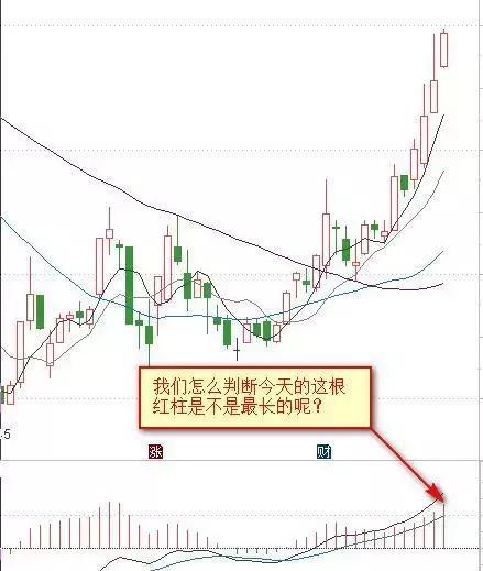 炒股不会看MACD，凭什么在中国股市生存