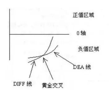 MACD底部黄金买点 三线金叉，买入次日就封板，主力给你抬轿