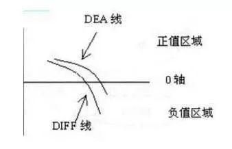 MACD底部黄金买点 三线金叉，买入次日就封板，主力给你抬轿