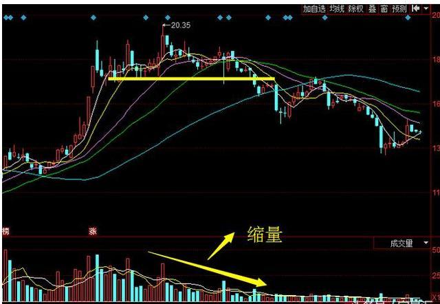 成交量 是找主力的最好方式