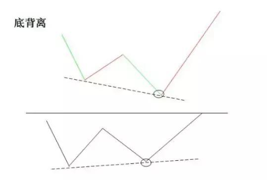 炒股不会看MACD，凭什么在中国股市生存