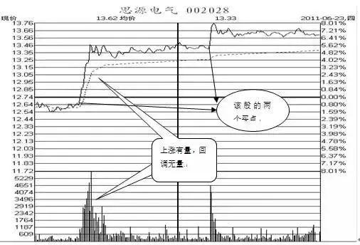 成交量全攻略，学完少走几年弯路