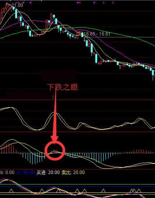 股市最强MACD选股法，简直就是股市利器，傻子买进都能巨赚