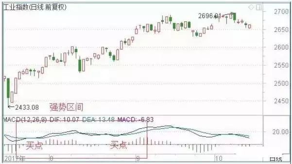 MACD指标：成功率最高的MACD口诀