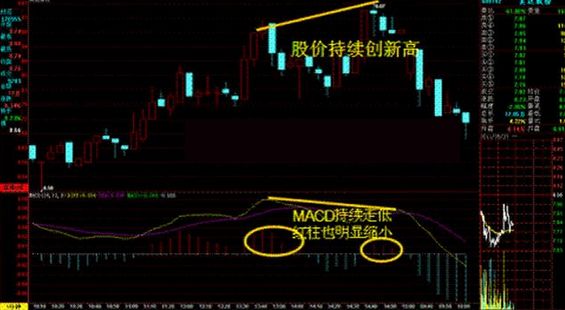 股市最强MACD选股法，简直就是股市利器，傻子买进都能巨赚