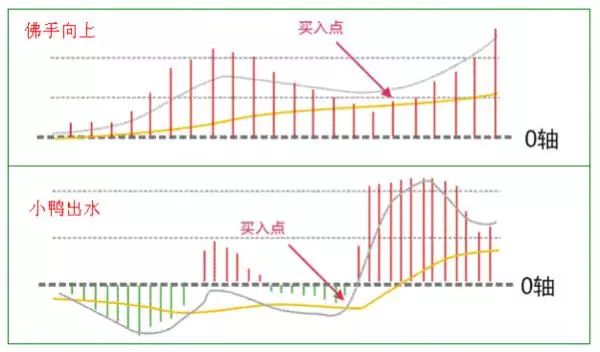 MACD底部黄金买点 三线金叉，买入次日就封板，主力给你抬轿