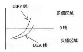 MACD底部黄金买点 三线金叉，买入次日就封板，主力给你抬轿