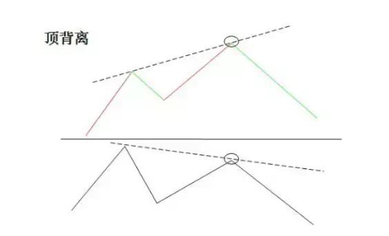 炒股不会看MACD，凭什么在中国股市生存