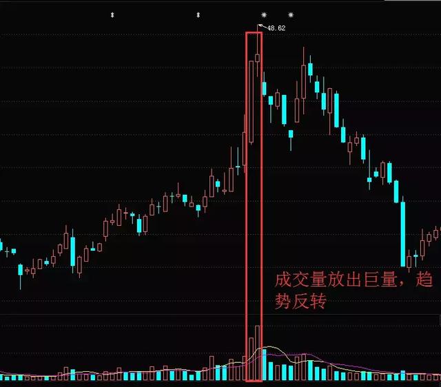 VOL指标：成交量是找主力的最好方式