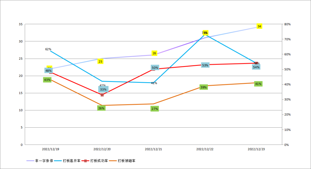  看懂龙头股：12.25周末政策面关注农业