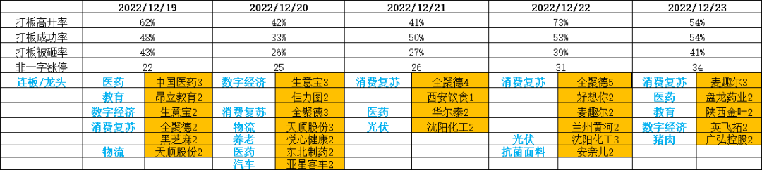  看懂龙头股：12.25周末政策面关注农业