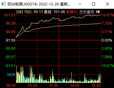 龙虎榜中榜：12.26集体反弹，麦趣尔快速转强三板