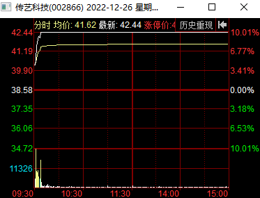 龙虎榜中榜：12.26集体反弹，麦趣尔快速转强三板