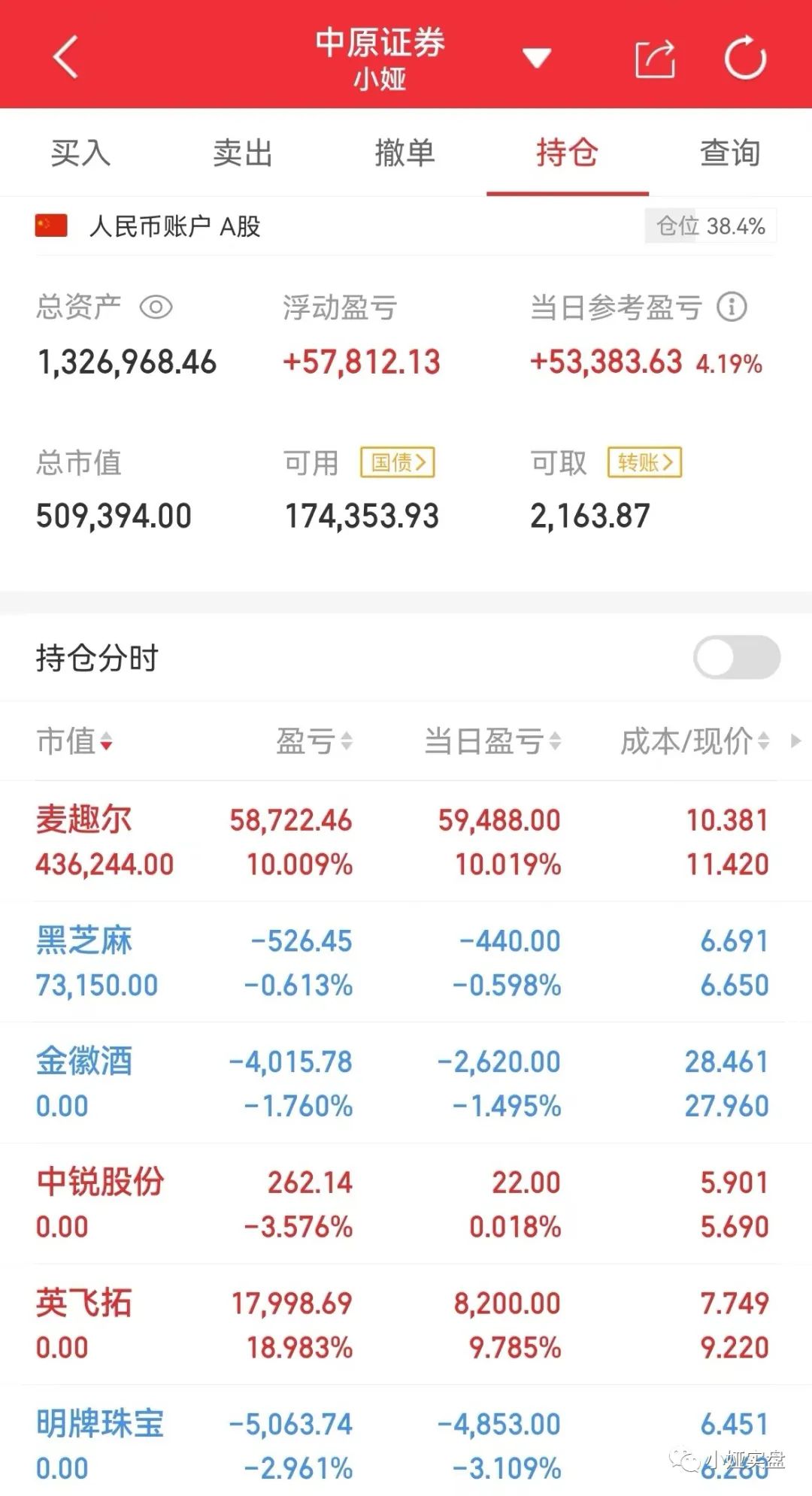 小娅复盘：12.26龙头战法赚钱效应明显强化