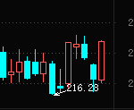 看懂龙头股：12.26大盘阶段性止跌，明日表现是关键