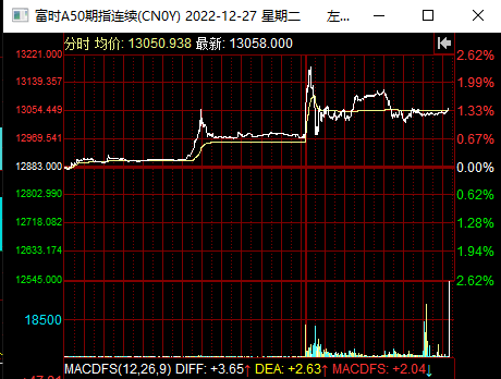 龙虎榜中榜：12.27盘面拆解和龙虎榜详解