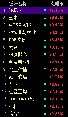 看懂龙头股：12.27盘阶段性止跌，板块轮动为主