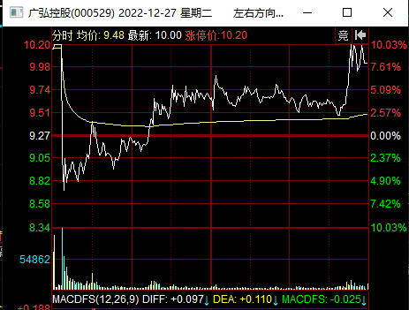 龙虎榜中榜：12.27盘面拆解和龙虎榜详解