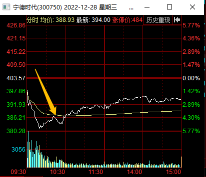 龙虎榜中榜：12.28抱团行情继续，跨年妖王现身