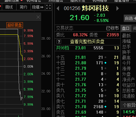  看懂龙头股：12.28市场回调修整，盘面轮动为主