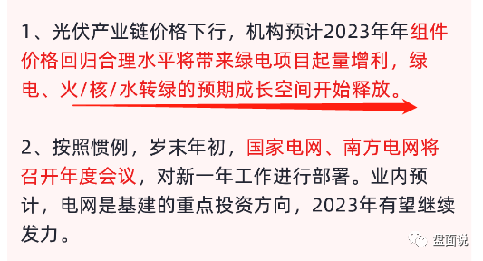 盘面说：12.28高位抱团延续，低位释放风险