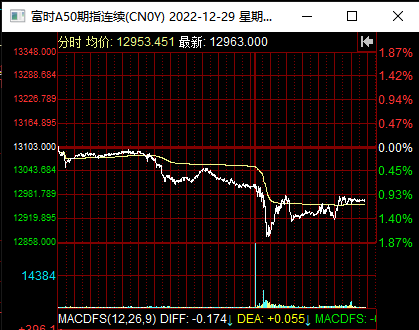 龙虎榜中榜：12.29抱团首次大分歧，西安饮食天地板