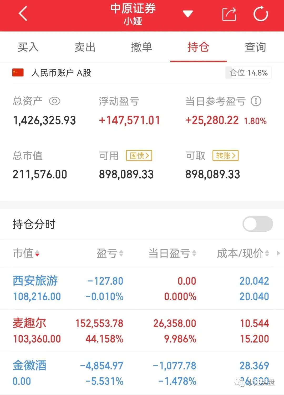 小娅复盘：12.29西安饮食尾盘跳水，连板开始退潮