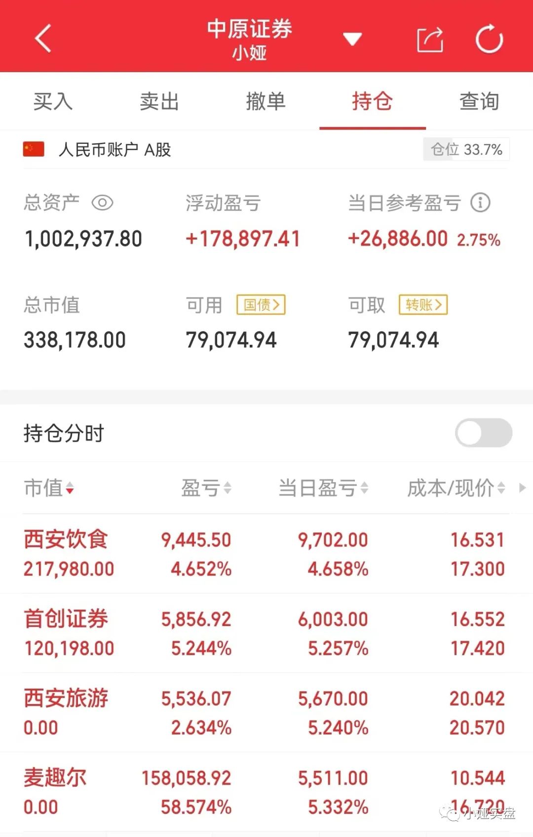 小娅复盘：12.30止盈麦趣尔