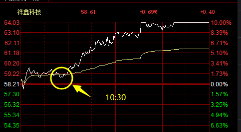 看懂龙头股：1.3重点看数字经济