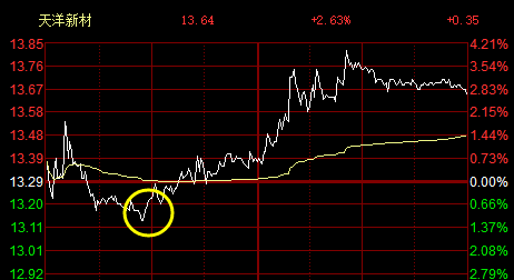 看懂龙头股：1.3重点看数字经济