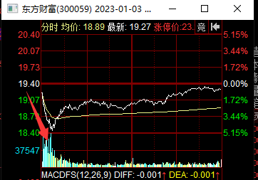  龙虎榜中榜：1.3开门红行情，市场放量上涨